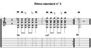 Scopri di più sull'articolo Ritmi di base per chitarra (ritmi standard)